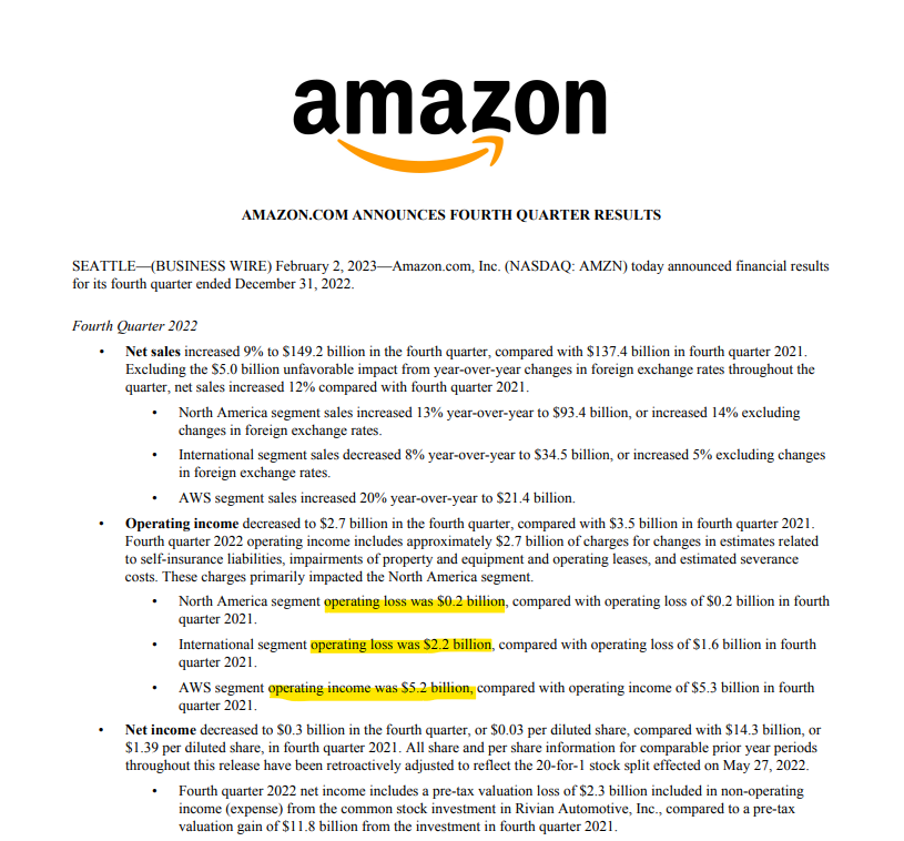 Amazon's 4th quarter results