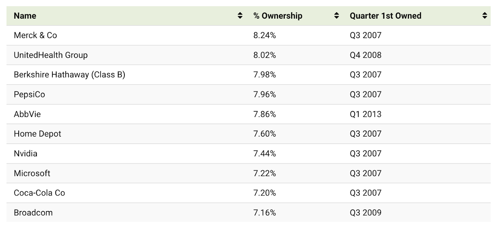 BlackRock ownership list