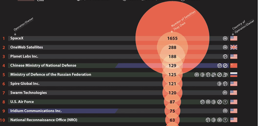 15 Ways Rich People Prepare for World War 3