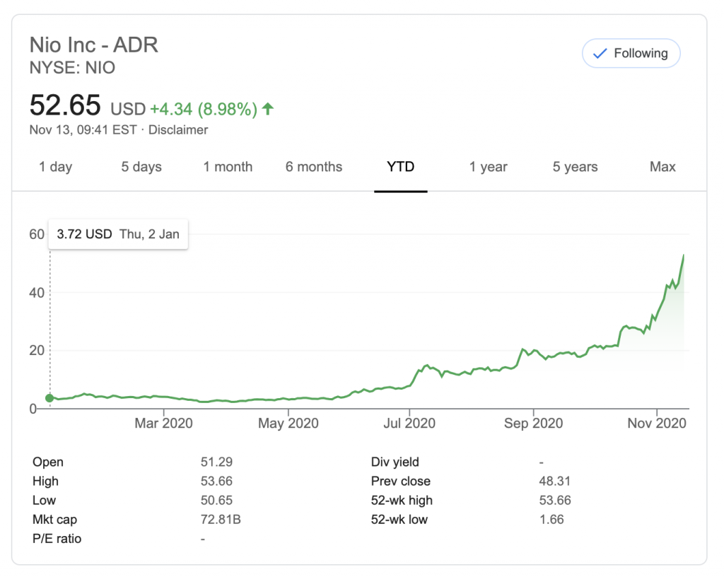 Nio stock alux 15 reasons why the biggest transfer of wealth in history is happening right now