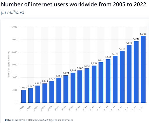 Old and tried way of getting rich - Sell actual products
