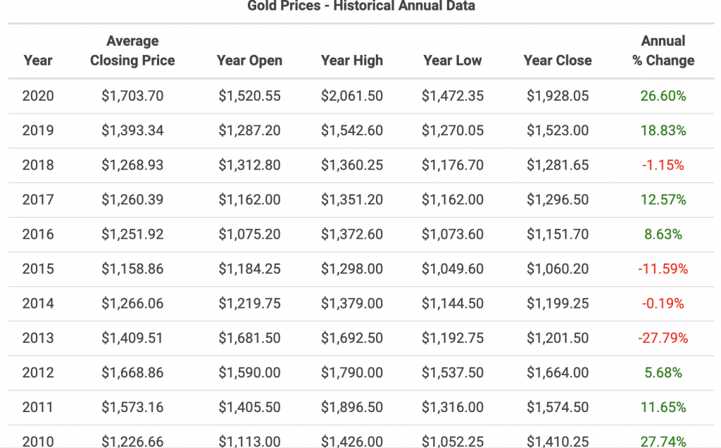 Screenshot 2020-08-22 at 12.05.48